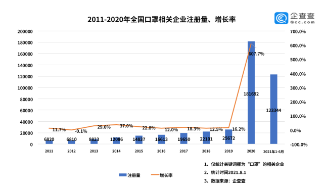 2020年口罩价格图片