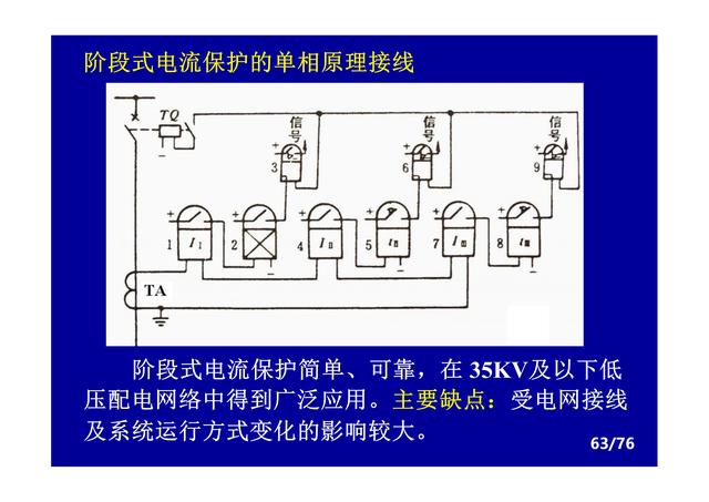 继电保护的原理——电网的电流保护