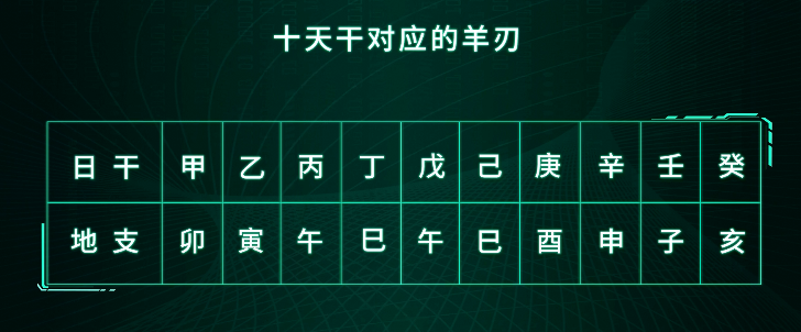 羊刃是什么意思,带羊刃好吗?