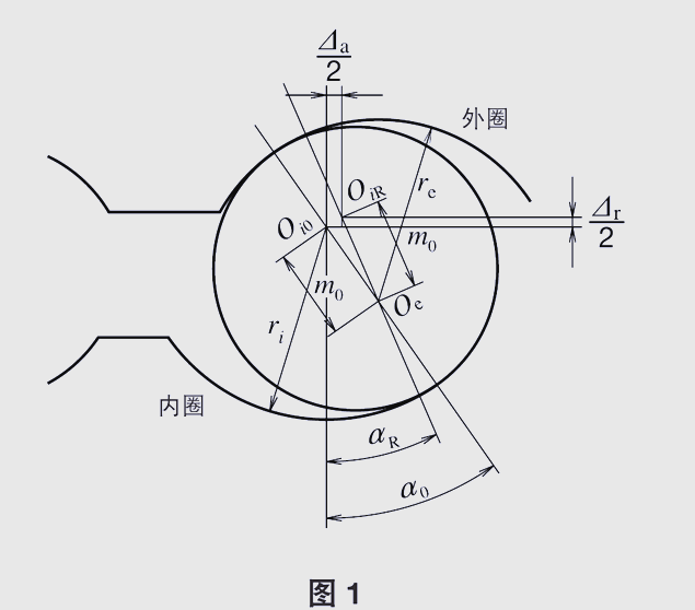 双列角接触球轴承轴向与径向游隙关系及计算公式详解