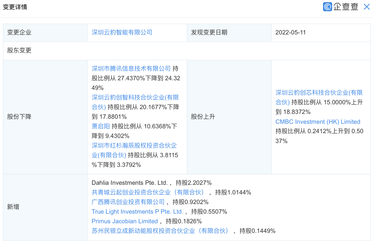 腾讯增资半导体公司云豹智能