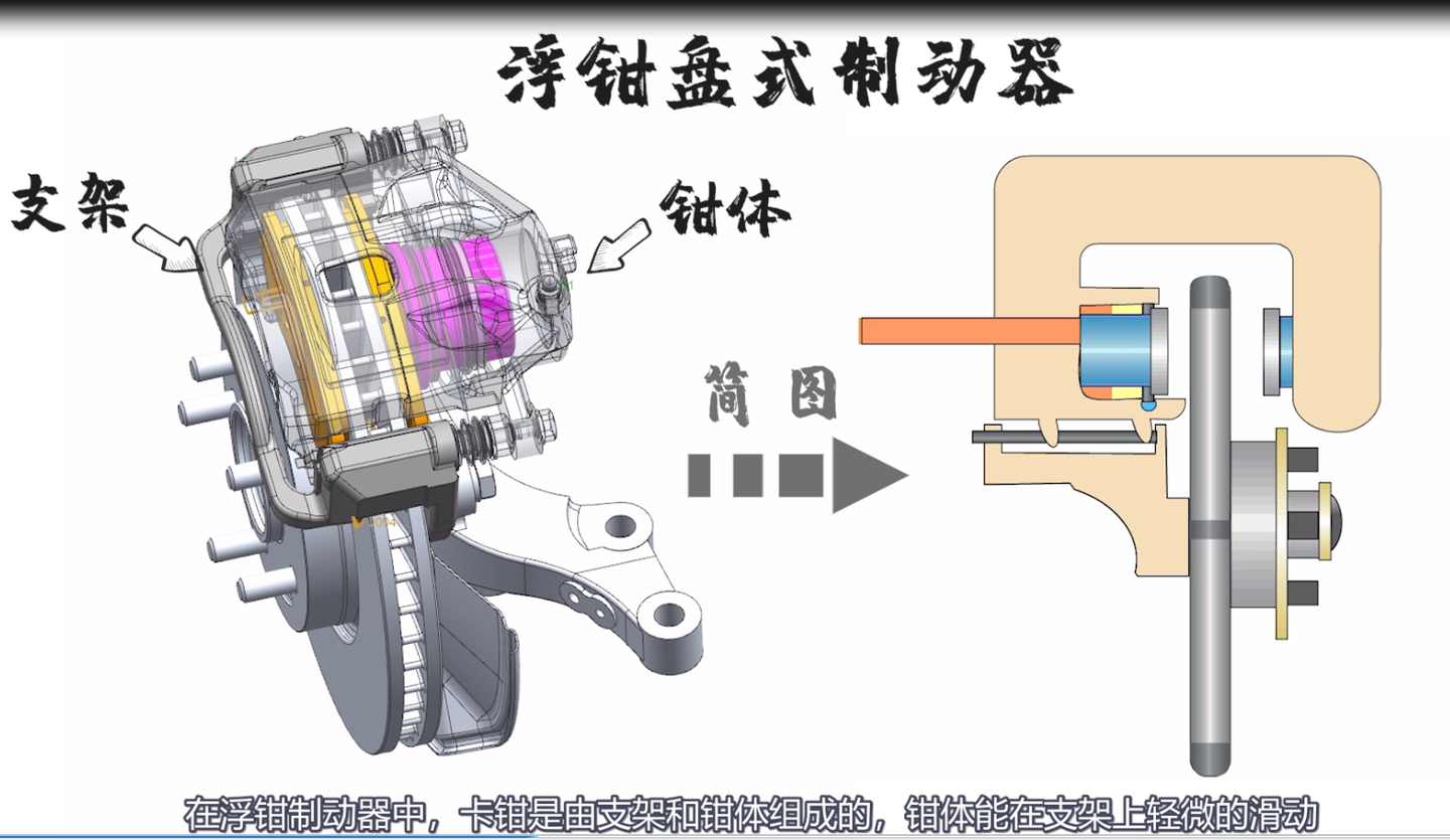 制动卡钳 鲍鱼刹车 进来看看各种不同制动器的工作玄机吧!