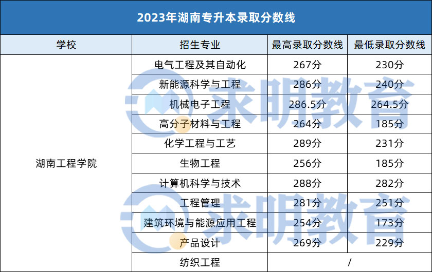 湖南财经护理学分数线（湖南财经经济学院专业分数线） 湖南财经照顾护士
学分数线（湖南财经经济学院专业分数线）《湖南财经学院2020年招生计划》 财经新闻