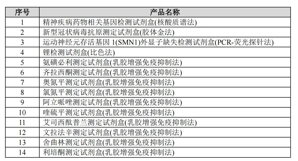 恩華藥業控股子公司十四款體外診斷試劑盒同時完成歐盟ce認證