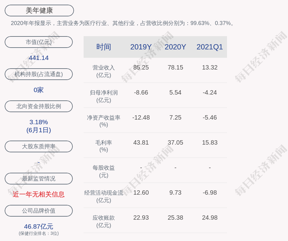 美年健康:公司董事吴琴伟辞职