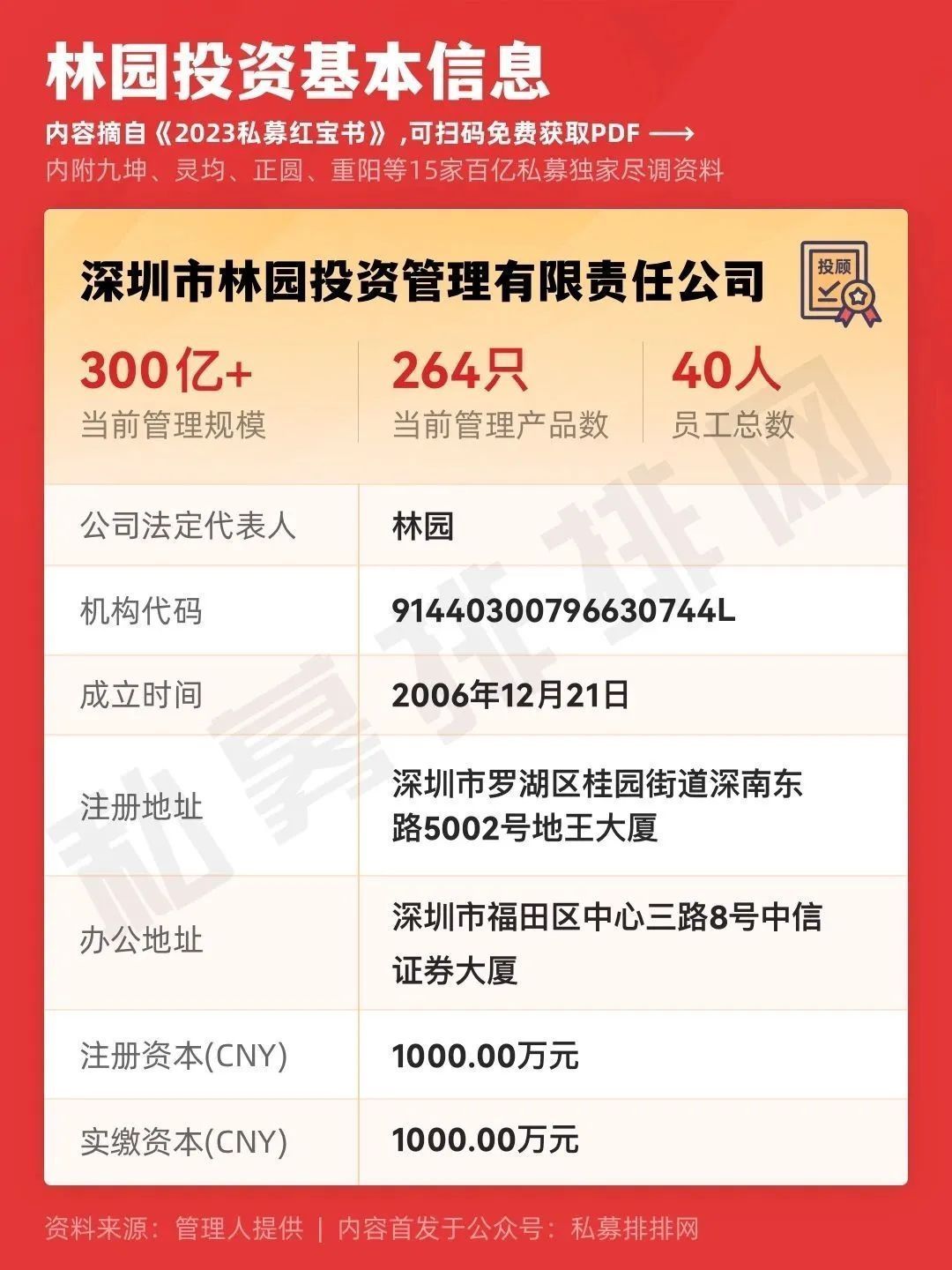 林园投资:不预测市场涨跌,不执着于逃顶.民间派百亿私募炼成记