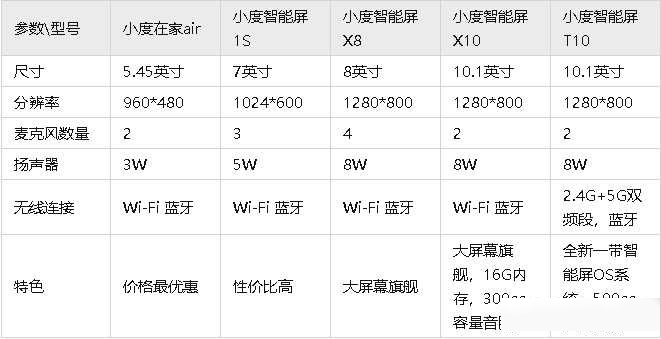 如何评价小度智能音箱大金刚?