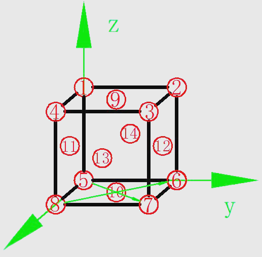 探索面心立方晶胞:从晶体结构到间隙分析的深入研究