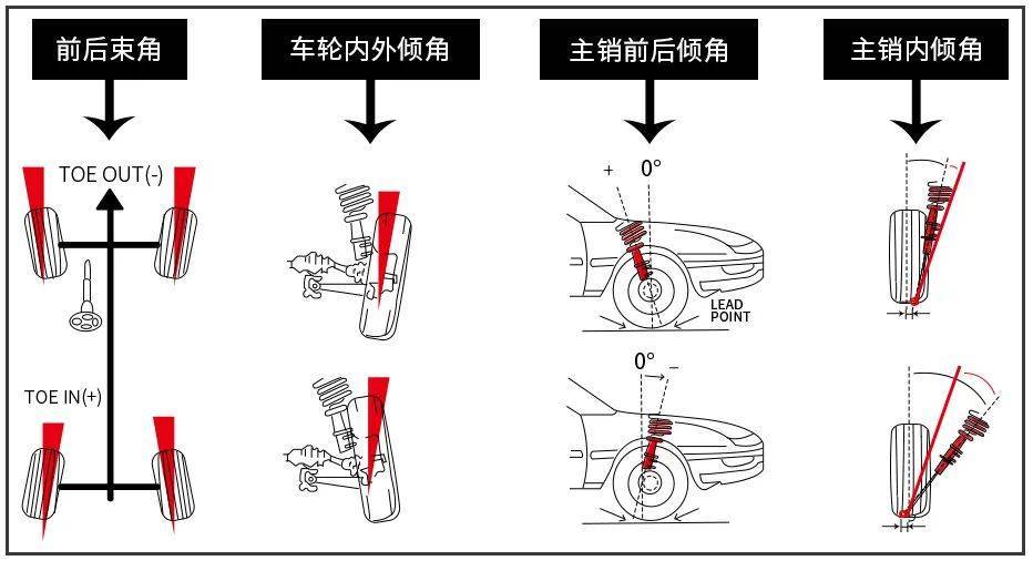 自行车后轮晃动图解图片