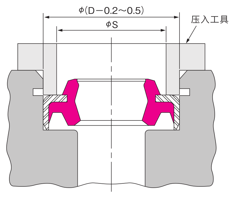 气缸密封圈的装法