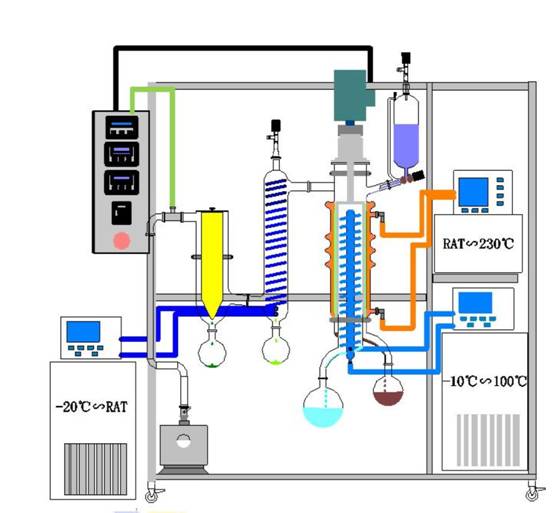分子蒸馏设备简图图片