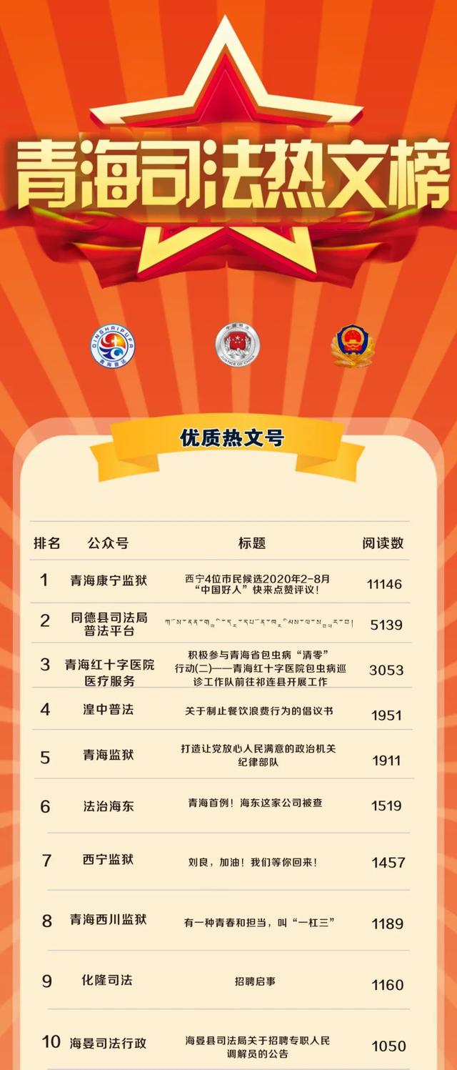 青海关键词排名哪个好 baijiahao.baidu.com