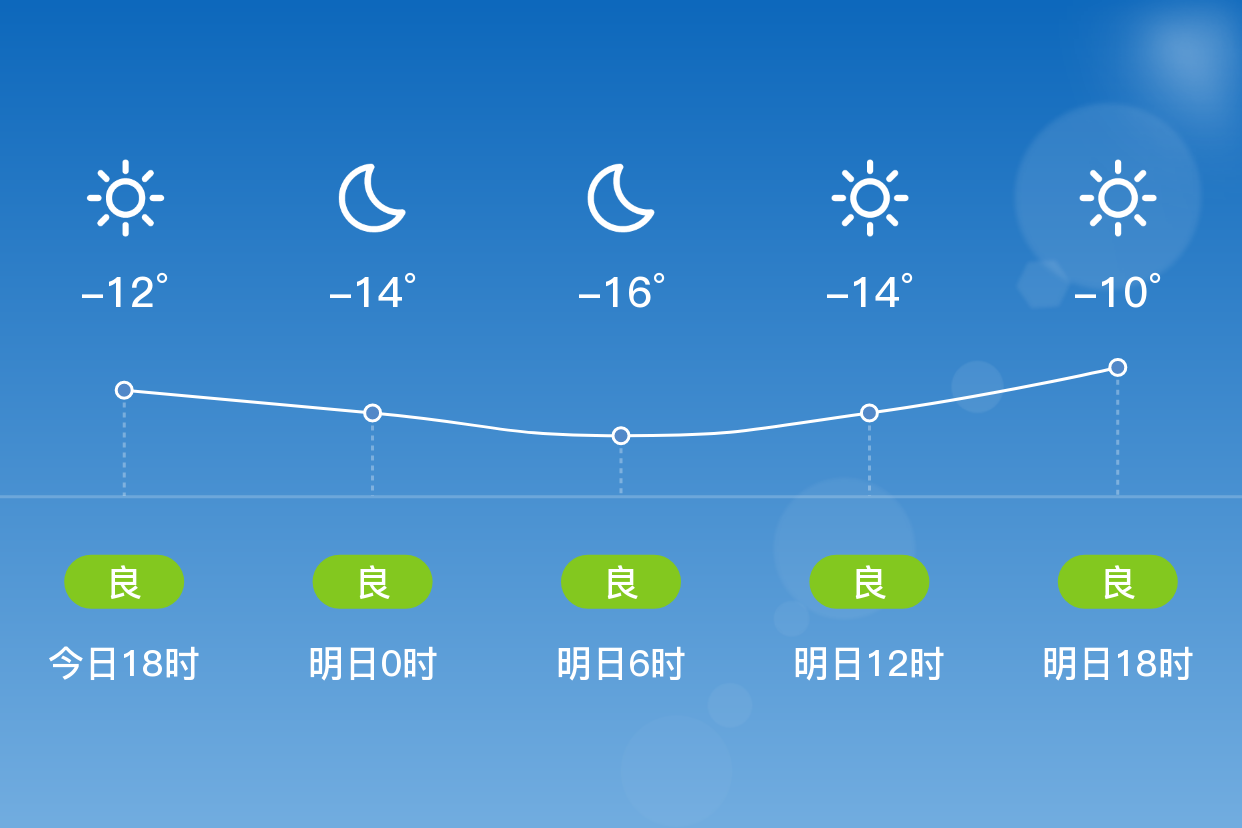 克拉玛依天气预报7天今日情况 克拉玛依天气预报7天今日情况