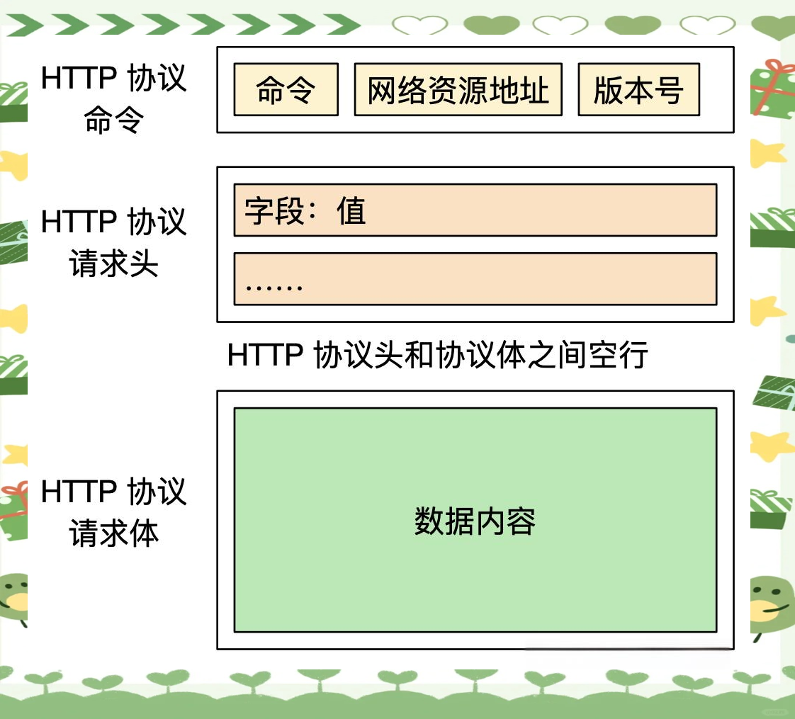 http5g=http500内部服务器错误怎么办