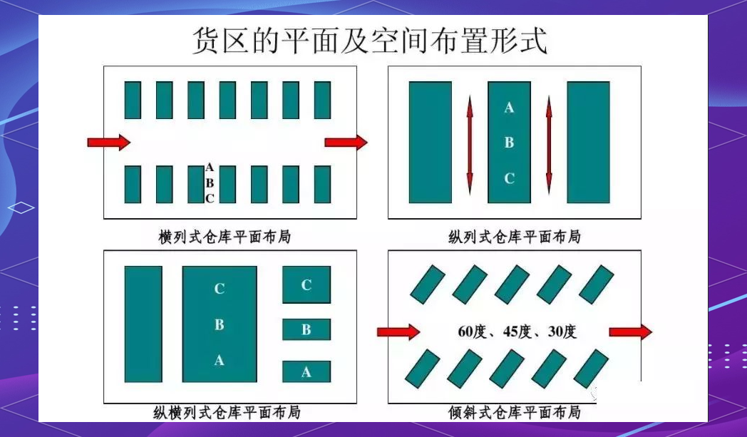 仓库布局优化:提升效率的关键步骤