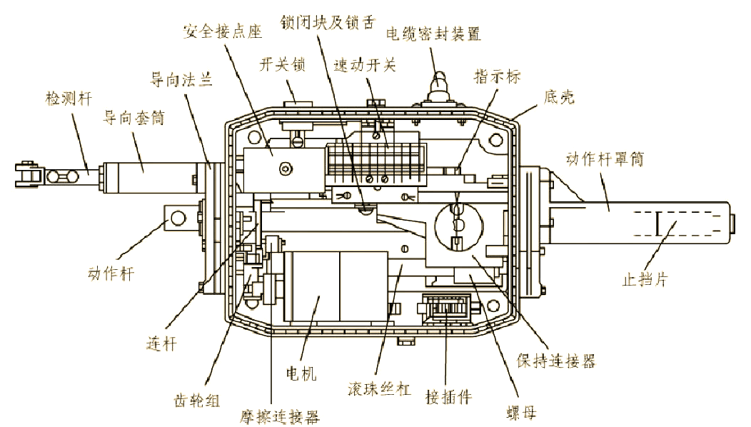 接下来,我们将深入了解s700k型电动转辙机的内部结构