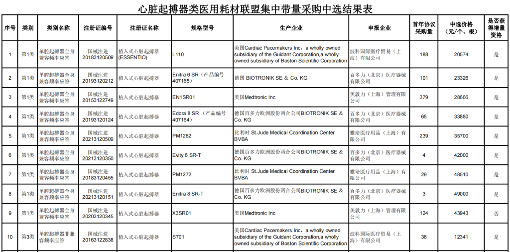 起跑器价格图片