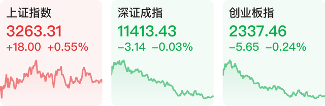 「財經下午茶」人民銀行召開2023年金融穩定工作會議;滬指震盪漲0.55%