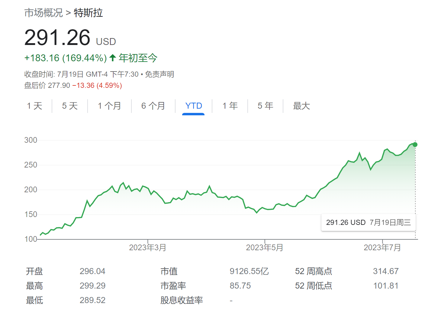 买入特斯拉股票的理由只有一个!分析师:但与电动车业务无关