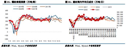 供给端再度主导钢价？铁矿要咸鱼翻身？(图3)