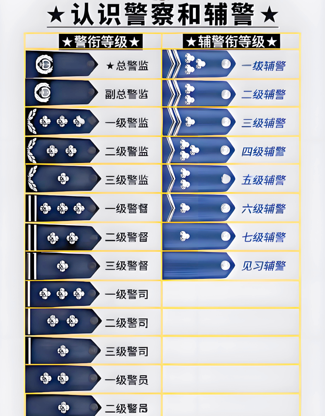 辅警新标识解析与背后的意义
