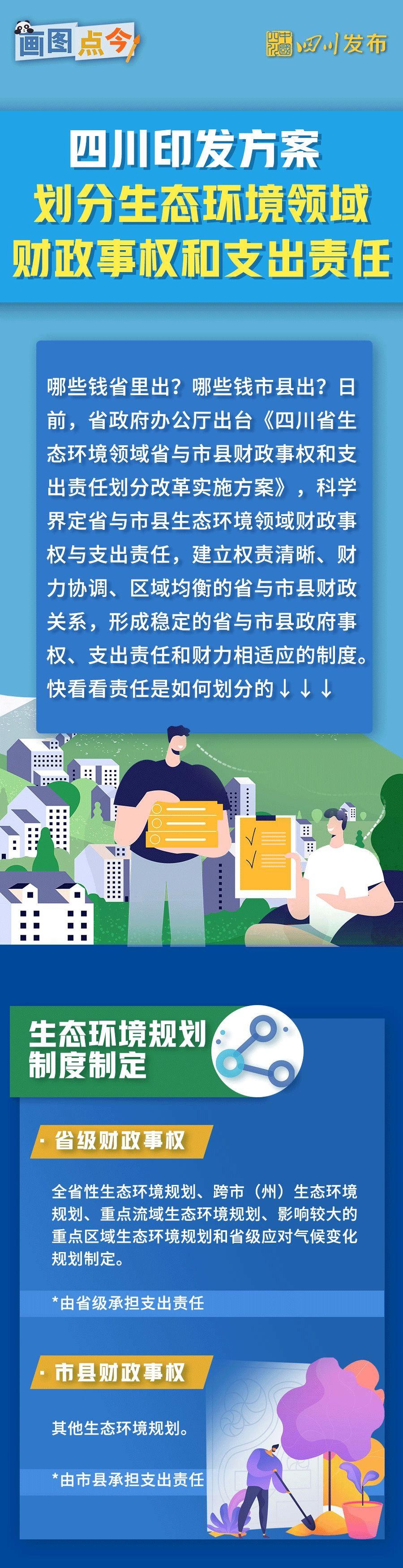 方案正式印发!四川划分生态环境领域财政事权和支出责任