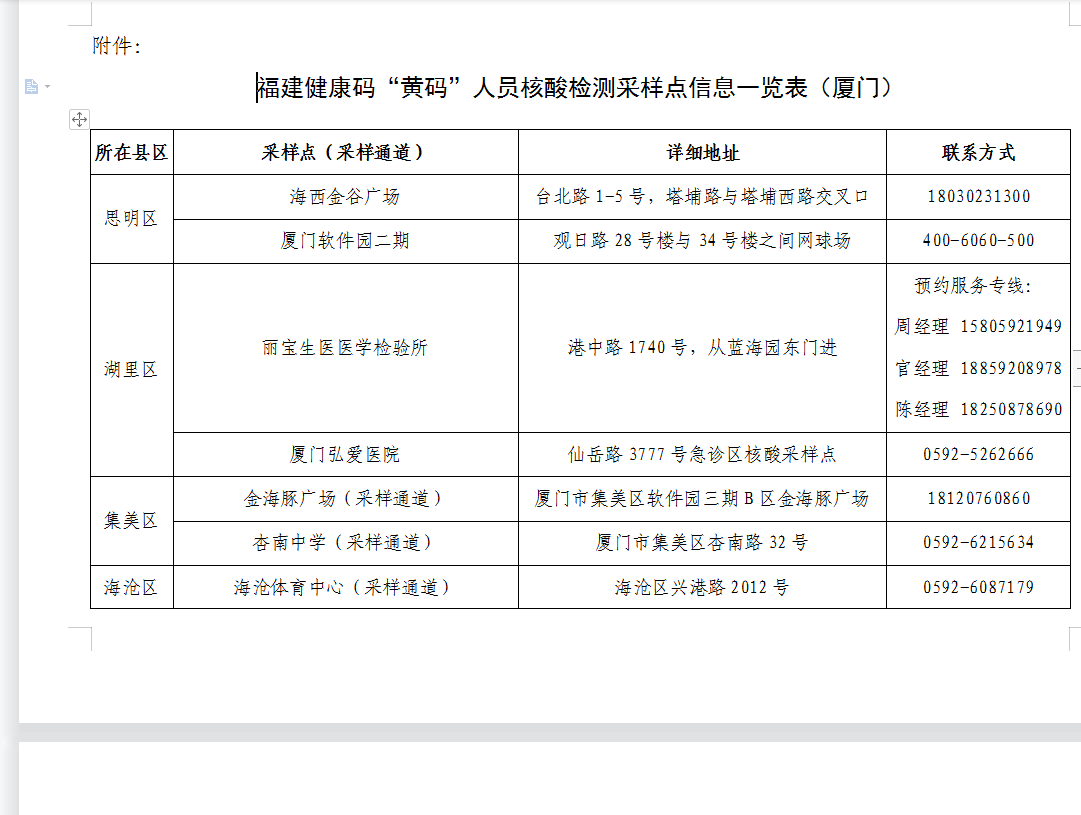 厦门两区新增"黄码"人员核酸检测采样点