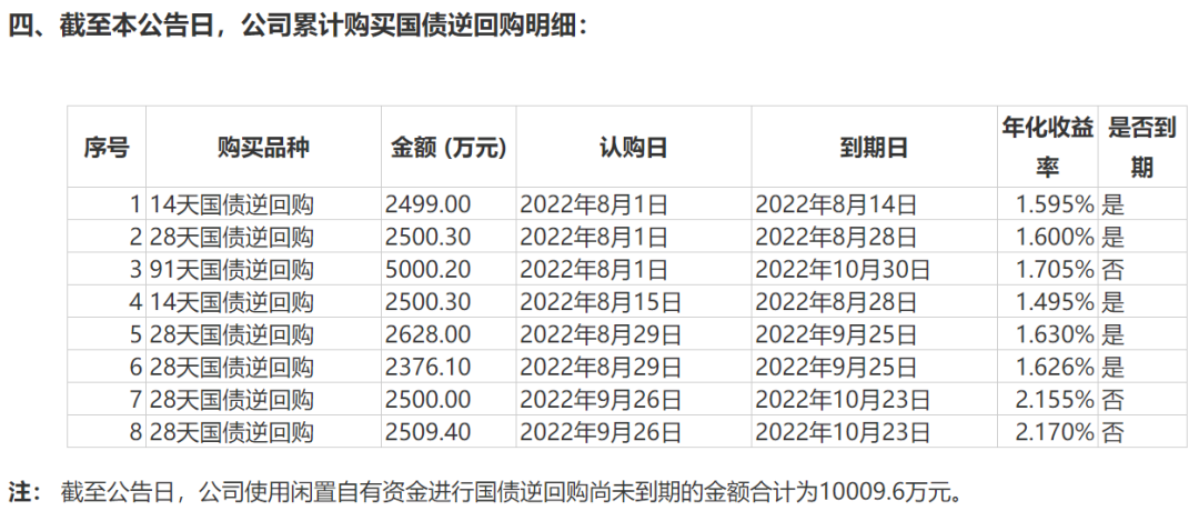 购买国债属于现金流什么活动