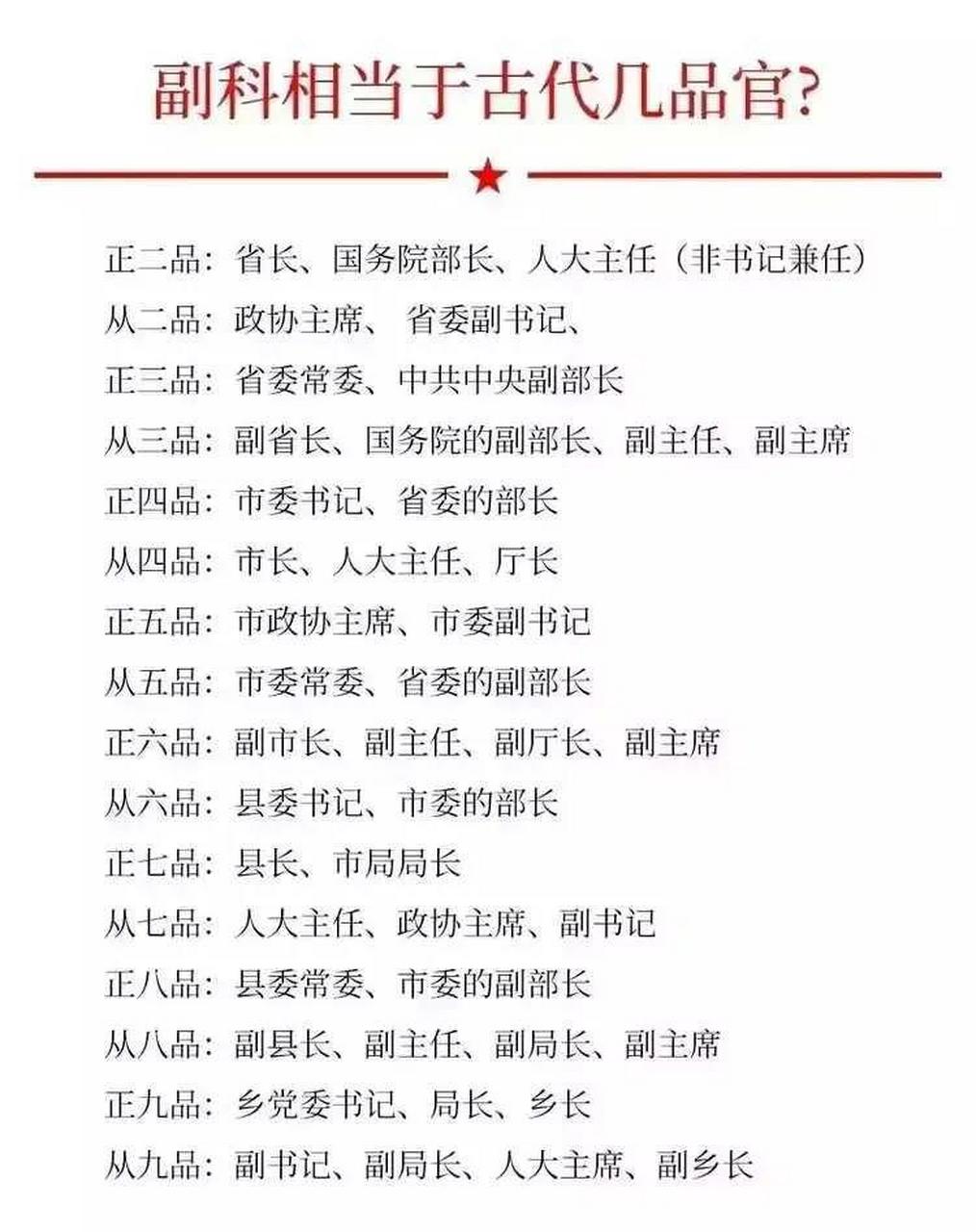 一直不清楚中国官员等级,这样就清楚多了