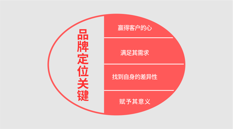 b2b企业品牌之定位问题