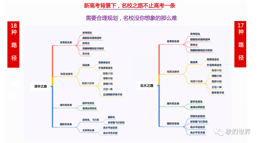 人生导航图怎么写图片