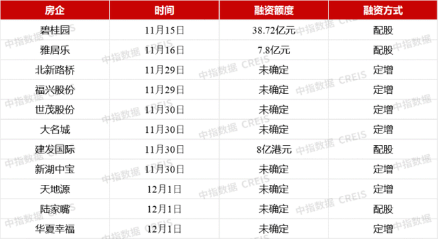 陸家嘴搶下房企併購重組第一單