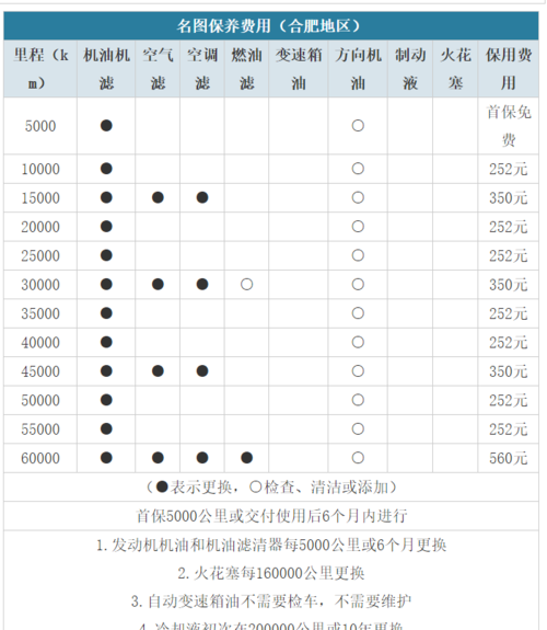 北京现代名图保养多少钱