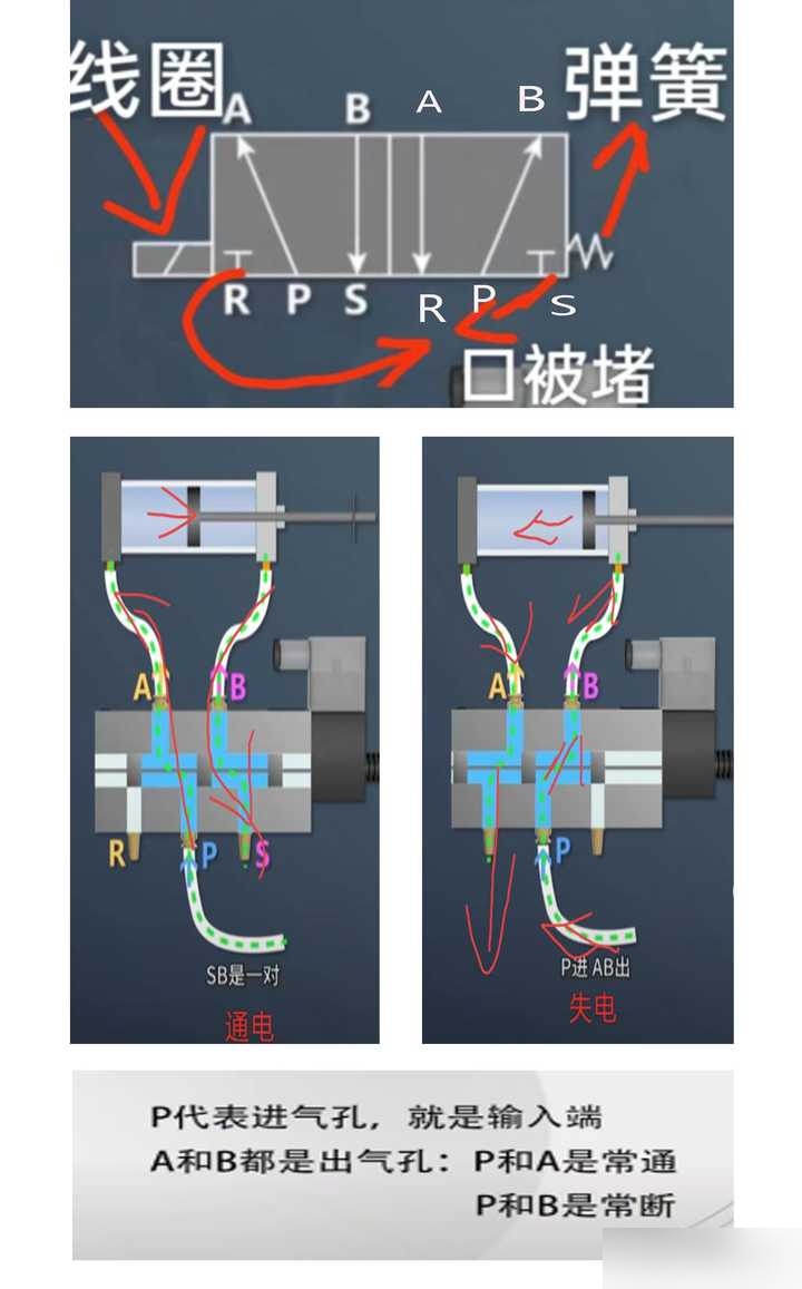 电磁阀与气缸连接图图片