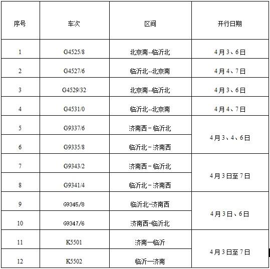 清明小长假 国铁临沂车务段预计发送旅客136万人