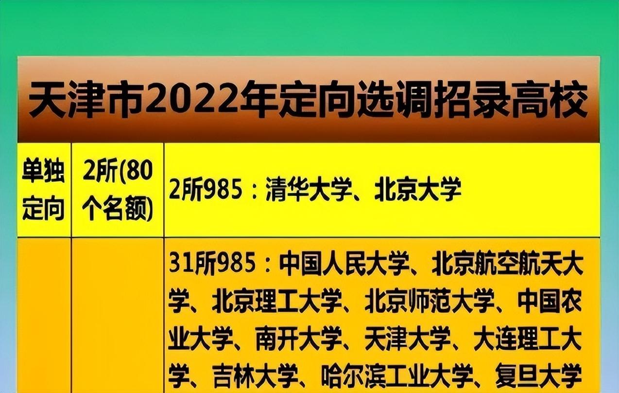 天津市选调生公示:2所高校定向选调80个名额,34所高校重点定向