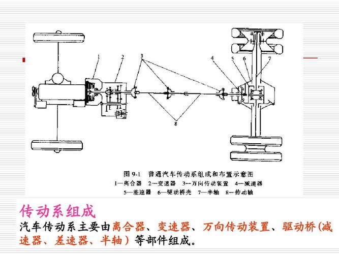 传动系的布置形式有哪几种