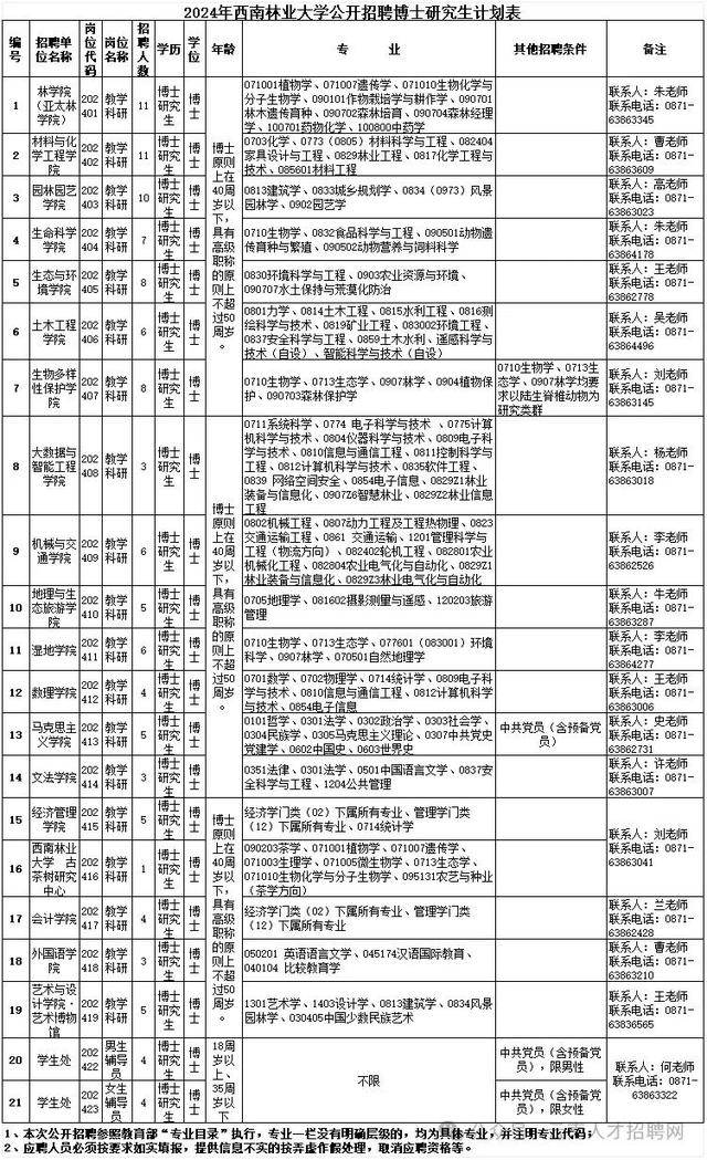 西南林业大学无固定收入证明 baijiahao.baidu.com