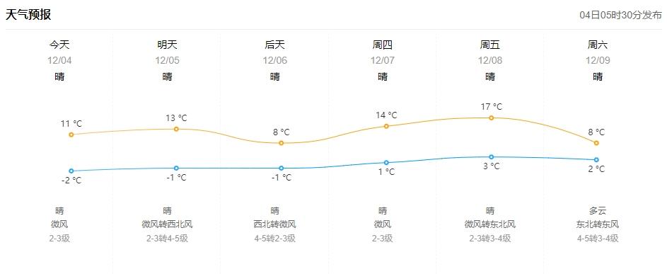 东营天气预报30天预报
