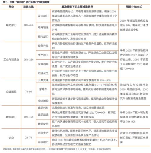 紧跟碳中和实现路径——建议关注“碳中和50ETF”