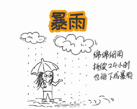 说说暴雨的那些事儿