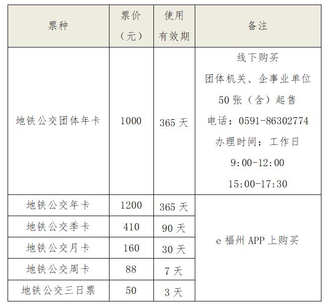 本周末仍免费!福州地铁最小行车间隔4分50秒