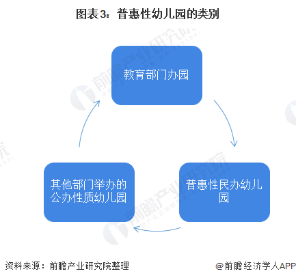 收藏 十四五中国学前教育行业发展前瞻推进学前教育普及普惠发展