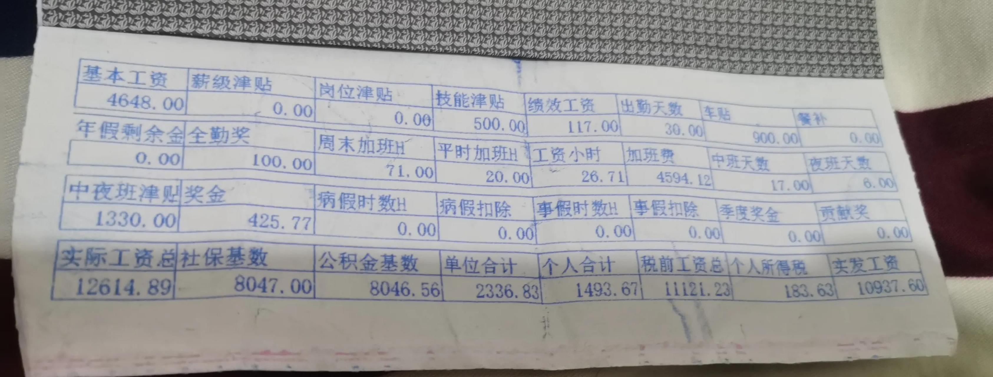 苏州电子厂的普通员工,又发工资了.这个月比较忙,就清明节休息了一天
