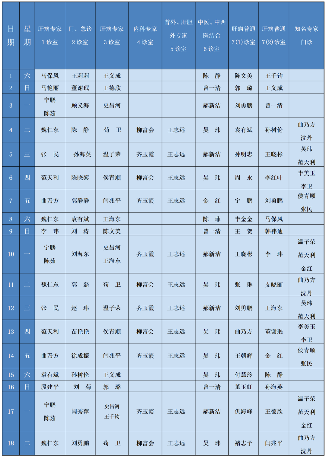 青岛六医」2022年1月份门诊医生坐诊表