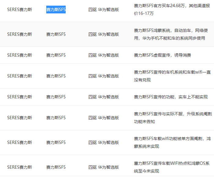 aito问界m5销量不及预期 赛力斯华为智选sf5投诉不断