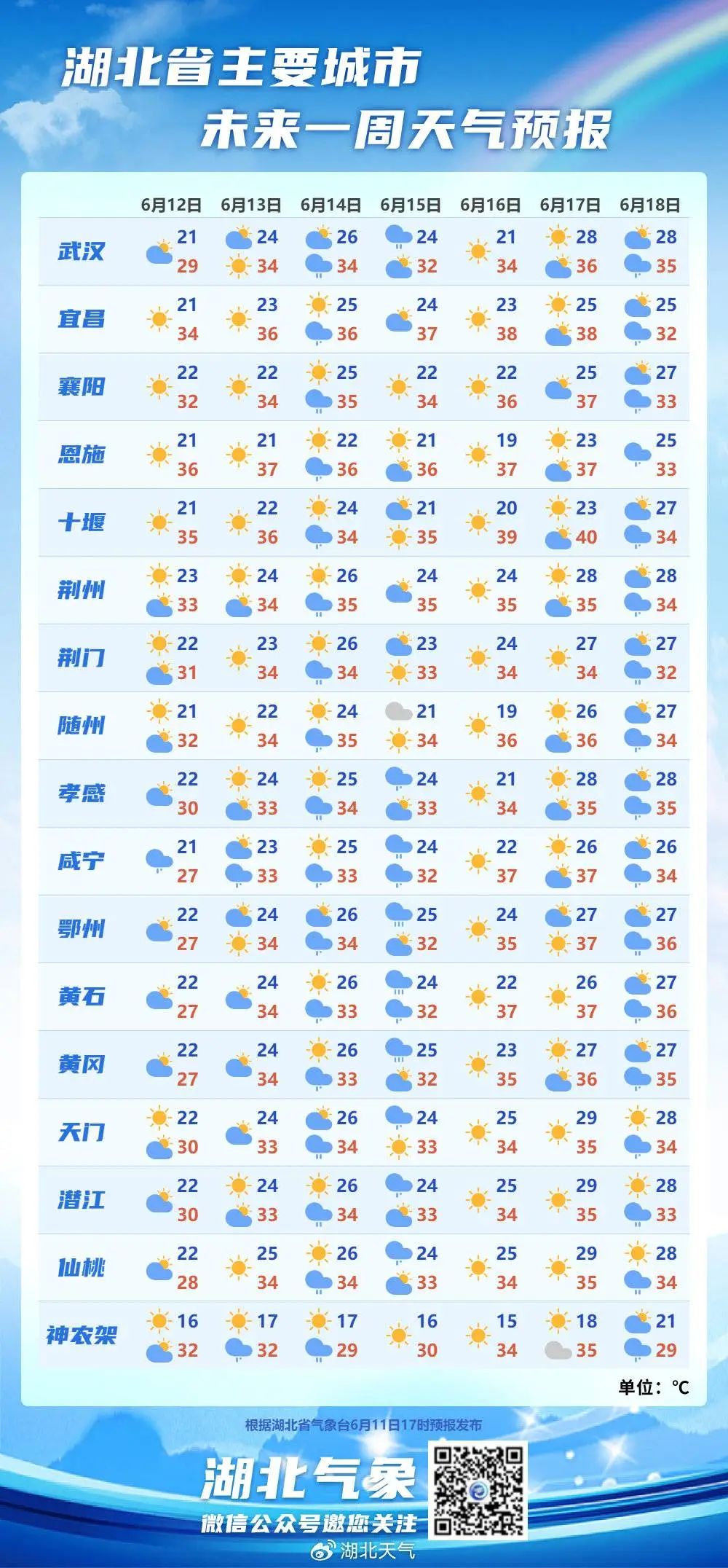 荆门胡集天气预报预报