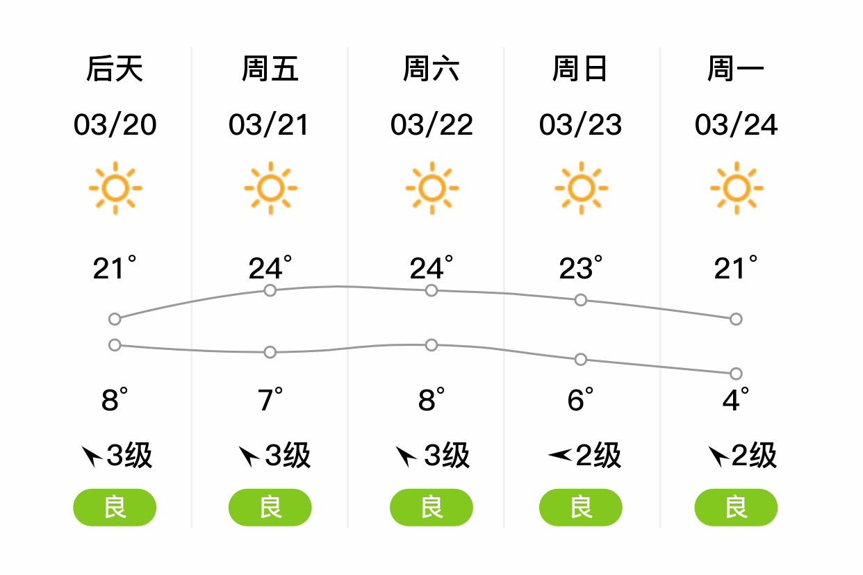 北京未来30天天气预报查询预报