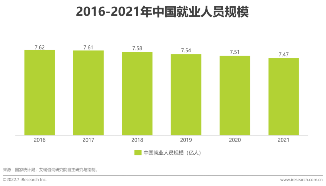 2022年全球职业教育行业发展报告