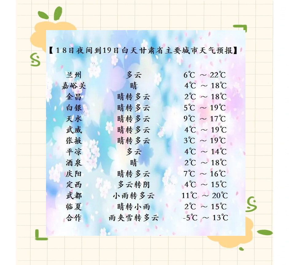 兰州天气预报一周天气马上知